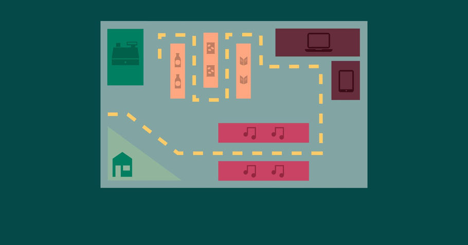 什么是零售平面图？类型及创建方法
